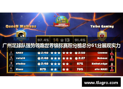 广州足球队强势领跑世界锦标赛积分榜总分61分展现实力